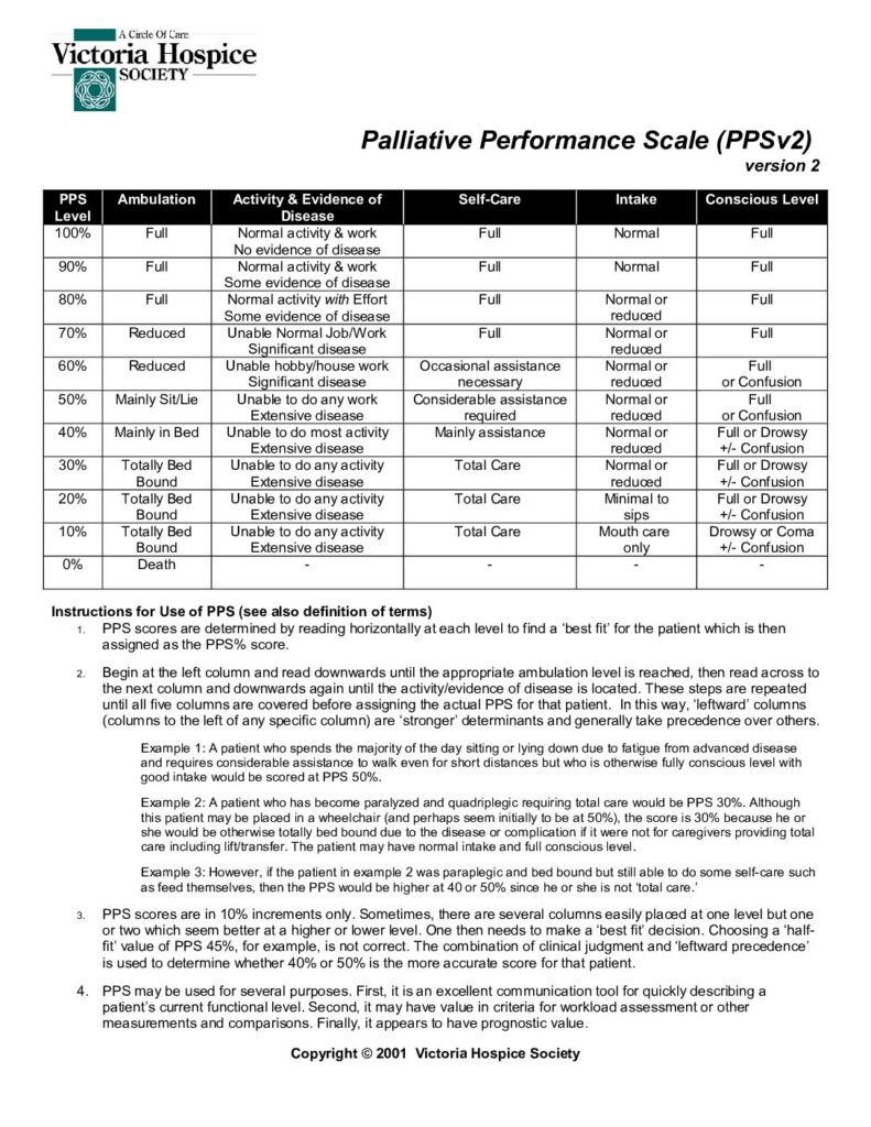 Palliative Performance Scale (PPSv2) - World EMR